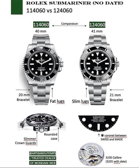 submariner rolex prezzo nuovo|rolex submariner value chart.